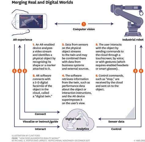How it Works: Augmented Reality .